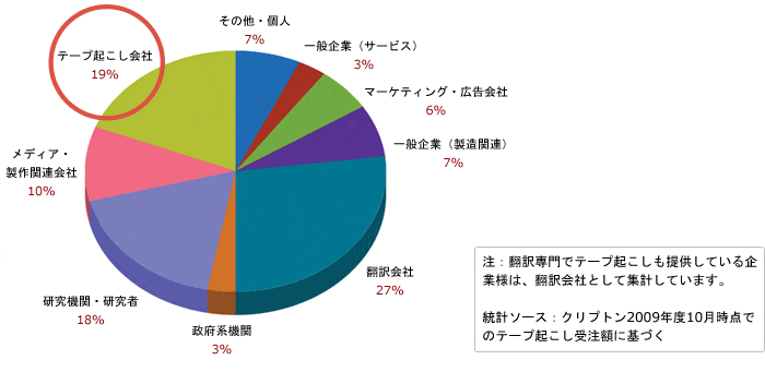 ネイティブ講師と話せるオンライン英会話の比較 ランキング オンライン英会話 おすすめ英会話 英語学習の比較 ランキング English Hub